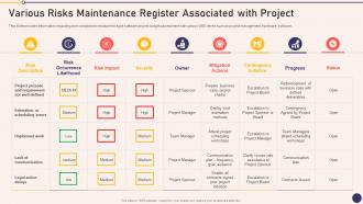 Various Risks Maintenance Register Associated Project Managers Playbook