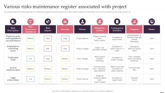 Various Risks Maintenance Register Associated With Project Effective Management Project Leaders