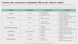 Various Roles Associated To Optimized Hr Service Delivery Model