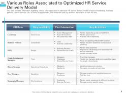 Various Roles Associated To Optimized HR Service Delivery Model Transforming Human Resource Ppt Themes