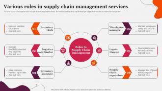 Various Roles In Supply Chain Management Services