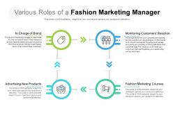 Various roles of a fashion marketing manager