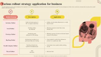Various Rollout Strategy Application For Business