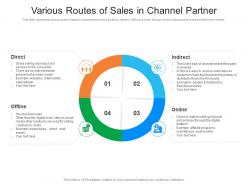 Various routes of sales in channel partner