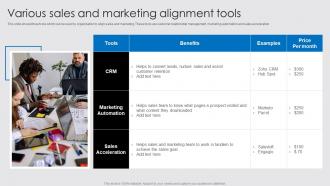 Various Sales And Marketing Alignment Tools