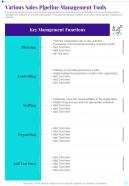 Various Sales Pipeline Management Tools Business Playbook One Pager Sample Example Document