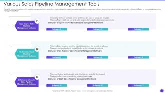 Various Sales Pipeline Management Tools Sales Pipeline Management Strategies