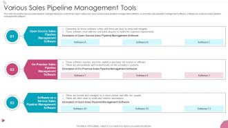 Various Sales Pipeline Management Tools Sales Process Management To Increase Business Efficiency