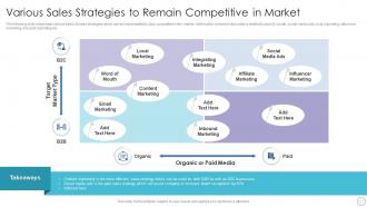 Various Sales Strategies To Remain Competitive In Market