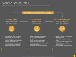 Various scrum roles scrum software development life cycle it