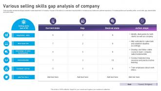 Various Selling Skills Gap Analysis Of Company