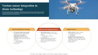 Various Sensor Integration In Drone Technology