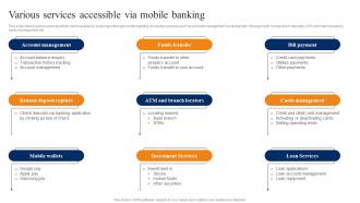 Various Services Accessible Via Mobile Banking Smartphone Banking For Transferring Funds Digitally Fin SS V