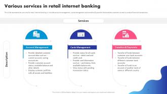 Various Services In Retail Internet Banking Digital Banking System To Optimize Financial
