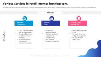 Various Services In Retail Internet Banking Digital Banking System To Optimize Financial Visual Customizable