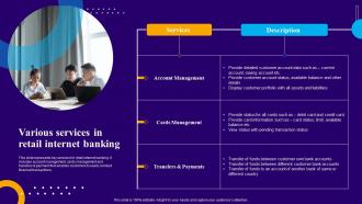 Various Services In Retail Internet Banking Introduction To Internet Banking Services