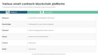 Various Smart Contracts Blockchain Platforms Ppt Professional Designs