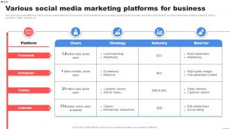 Various Social Media Marketing Platforms For Customer Marketing Strategies To Encourage