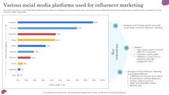 Various Social Media Platforms Used For Influencer Marketing