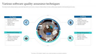 Various Software Quality Assurance Techniques