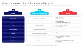 Various Softwares For Data Science Lifecycle