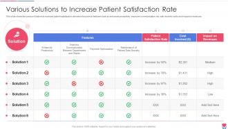 Various Solutions To Increase Patient Satisfaction Rate Healthcare Inventory Management System