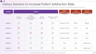 Various Solutions To Increase Patient Satisfaction Rate Integrating Hospital Management System
