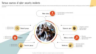 Various Sources Of Cyber Security Incidents Improving Cyber Security Risks Management