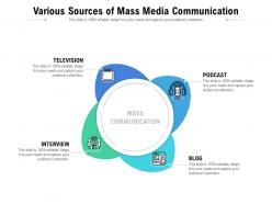 Various sources of mass media communication