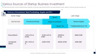 Various sources of startup business investment early stage investor value