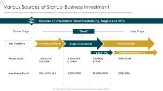 Various Sources Of Startup Business Investment Ppt Slides Example File