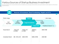 Various sources of startup the pragmatic guide early business startup valuation