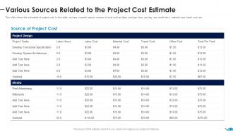 Various Sources Related To The Project Cost Estimate Documenting List Specific Project