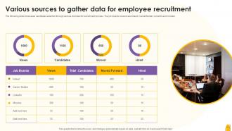 Various Sources To Gather Data For Employee Recruitment