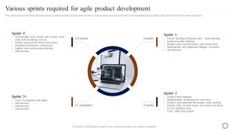 Various Sprints Required For Agile Product Development Playbook For Agile Development Teams