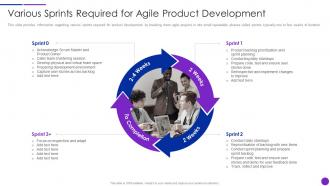 Various Sprints Required For Agile Product Lean Agile Project Management Playbook