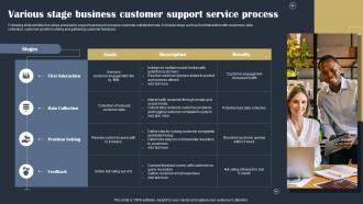 Various Stage Business Customer Support Service Process