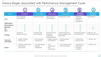 Various Stages Associated With Performance Management Cycle