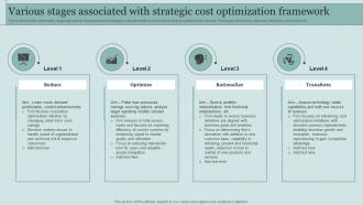 Various Stages Associated With Strategic Cost Critical Initiatives To Deploy Successful Business
