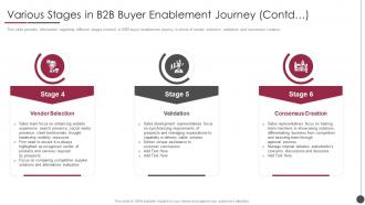 Various Stages In B2b Buyer Enablement Journey Contd B2b Sales Content Management