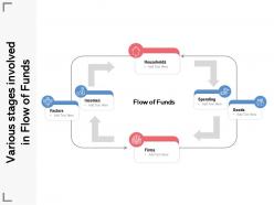 Various stages involved in flow of funds