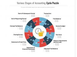Various stages of accounting cycle puzzle
