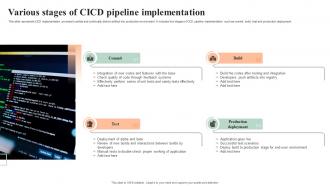 Various Stages Of CICD Pipeline Implementation