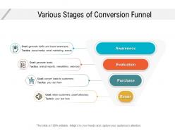 Various stages of conversion funnel
