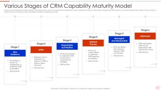 Various Stages Of CRM Capability Maturity Model