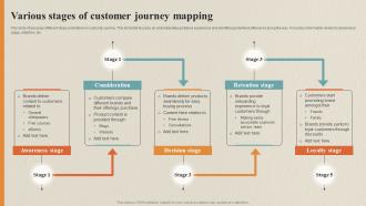Various Stages Of Customer Journey Mapping Data Collection Process For Omnichannel