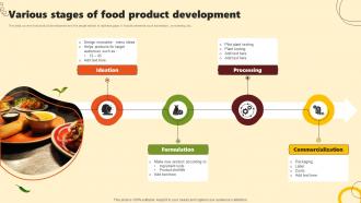 Various Stages Of Food Product Development