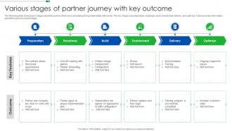 Various Stages Of Partner Journey With Key Outcome