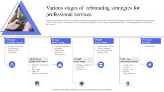 Various Stages Of Rebranding Strategies For Professional Services
