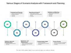 Various stages of scenario analysis with framework and planning